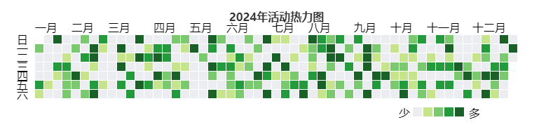 热力日历图