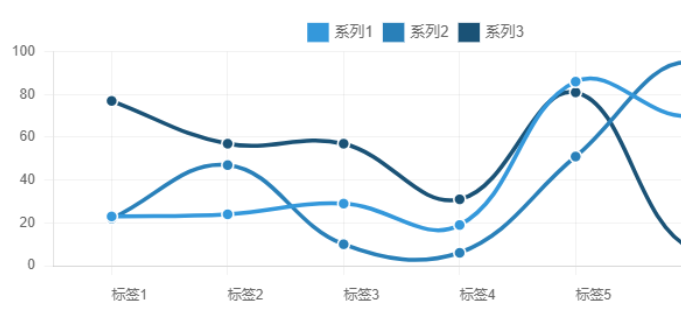 标准折线图