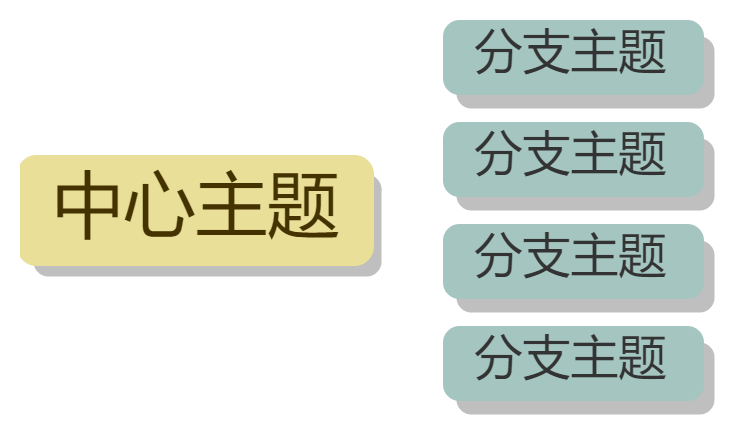 思维导图