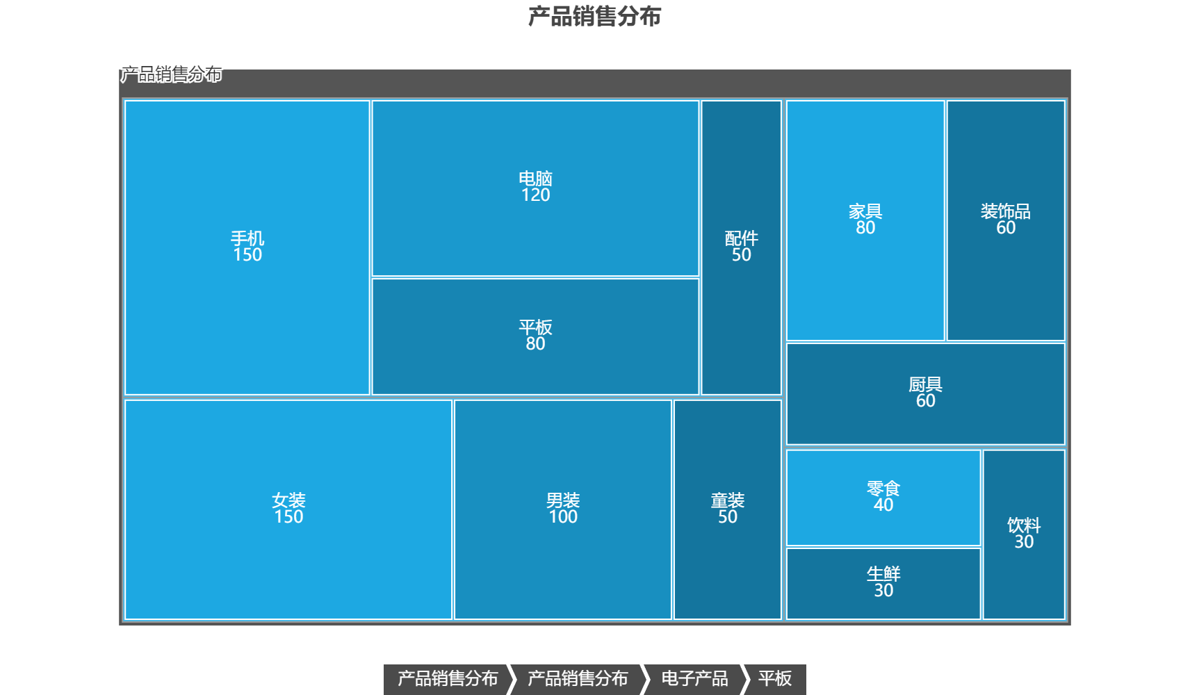 矩形树图