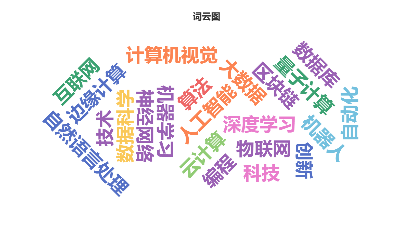 词云图